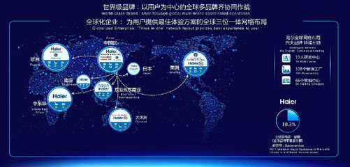 海尔全球化2.0 重塑全球化品牌集群的路径与启示