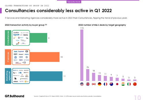 GP Bullhound 2022年第一季度网络服务行业报告 洞察、趋势与未来展望